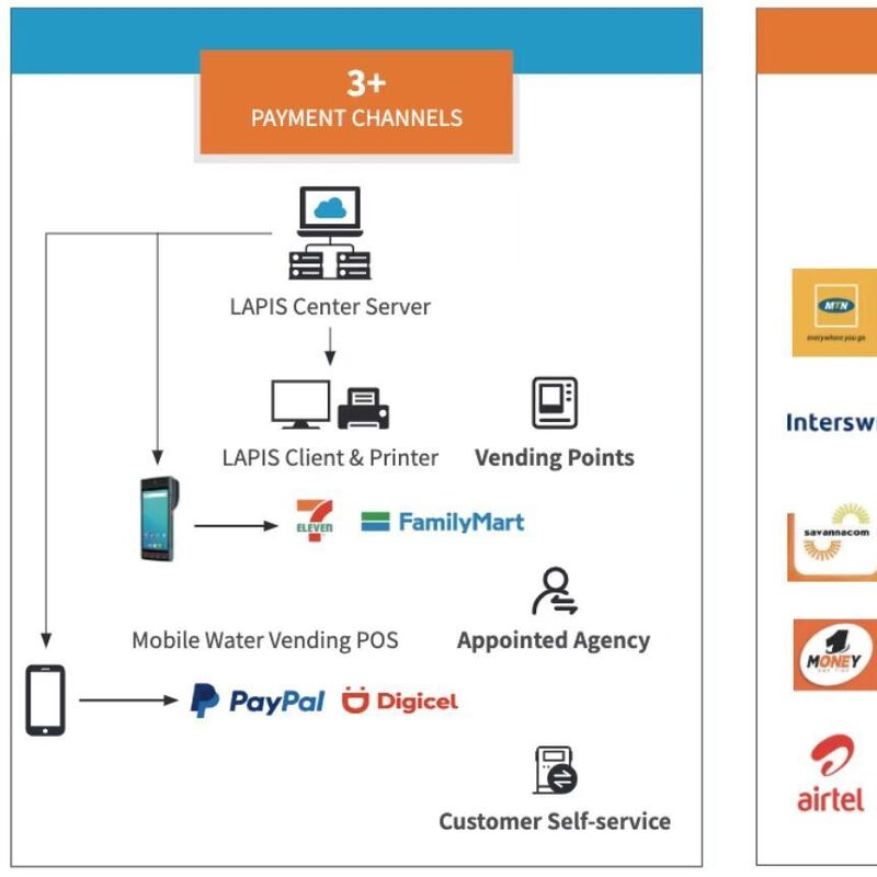 کنتور گاز پیش‌پرداخت STS با کیفیت بالا STG16-S | دارای گواهی OIML R137، باتری 6 ساله و مانیتورینگ از راه دور